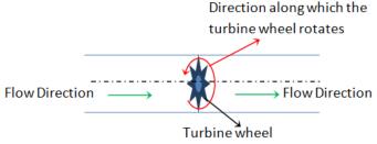 速度流量計(jì)