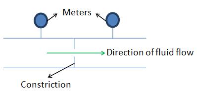 差壓流量計(jì)