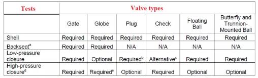 上海自動(dòng)化儀表有限公司進(jìn)行閥門測試以驗(yàn)證確保閥門可靠的工作