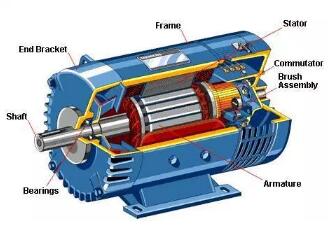 淺談電動(dòng)機(jī)故障的6個(gè)主要原因及對(duì)應(yīng)的解決辦法
