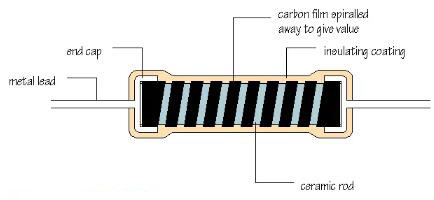  全面說(shuō)明固定電阻的定義以及固定值電阻器5大類型