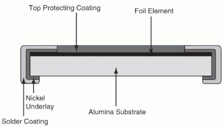 全面說(shuō)明固定電阻的定義以及固定值電阻器5大類型1