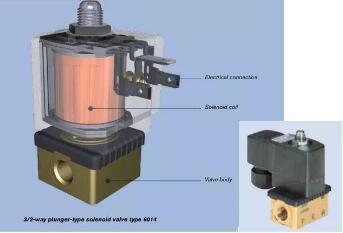 詳細(xì)討論閥門解剖結(jié)構(gòu)和不同類型的直動閥門相關(guān)知識2