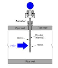 上海自動(dòng)化儀表有限公司阿牛巴流量計(jì)的操作理念介紹1