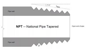 上海自動化儀表有限公司解說4種不同類型的管道裝配技術(shù)1