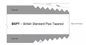 上海自動化儀表有限公司解說4種不同類型的管道裝配技術(shù)2
