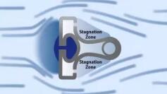 上海自動(dòng)化儀表有限公司阿牛巴流量計(jì)的操作理念介紹1