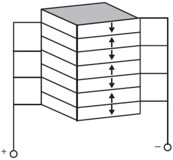 壓電執(zhí)行機構(gòu)的概念詳情與其工作理念的說明1