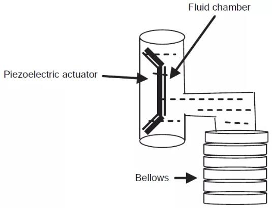 壓電執(zhí)行機構(gòu)的概念詳情與其工作理念的說明2