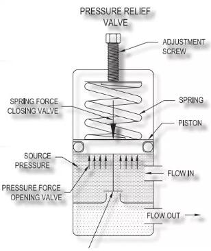 淺談減壓閥的定義、操作理念及其用途2
