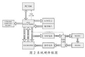 硬件系統(tǒng)框圖