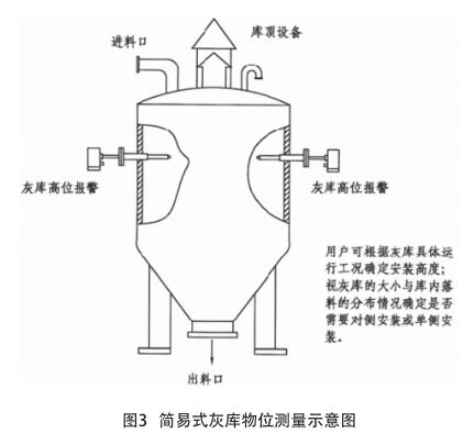 簡易式灰?guī)煳镂粶y量示意圖
