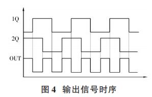 輸出信號時(shí)序