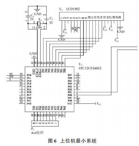 上位機(jī)最小系統(tǒng)
