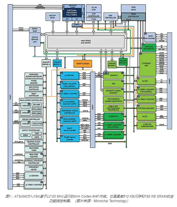 在嵌入式IoT節(jié)點(diǎn)中運(yùn)行機(jī)器學(xué)習(xí)代碼以輕松識別對象