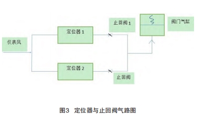 定位器與止回閥氣路圖