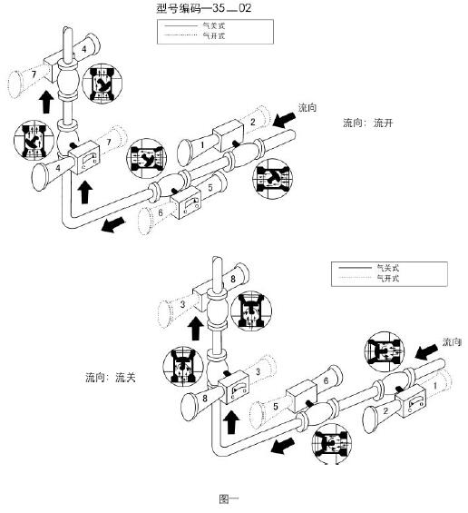 35-35002氣動偏心旋轉(zhuǎn)調(diào)節(jié)閥安裝形式