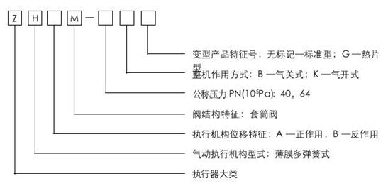 ZHAM輕小型氣動(dòng)薄膜套筒調(diào)節(jié)閥型號(hào)編制說明