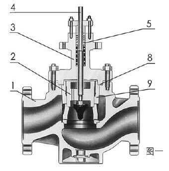 ZHAM輕小型氣動(dòng)薄膜套筒調(diào)節(jié)閥零件材料