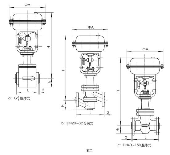 ZHAPF-10W型輕小型氣動(dòng)薄膜直通單座襯塑調(diào)節(jié)閥外形尺寸