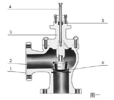 ZHAS輕小型氣動(dòng)薄膜角形調(diào)節(jié)閥零件材料