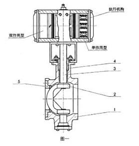 77-36200氣動V形調節(jié)球閥常用材料