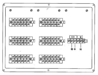 XWCJ、XQCJ系列儀表接線端子分布圖