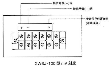 XWBJ-100、XQBJ-100型儀表信號外接線端子